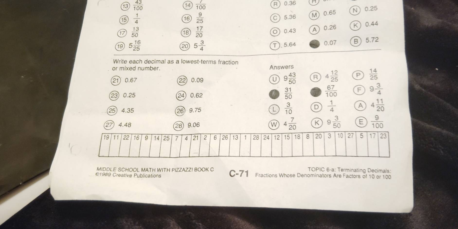 14 R 0.36
13  43/100   7/100 
15  1/4   9/25 
16
C 5.36 M 0.65 N 0.25
0.44
17  13/50   17/20  A 0.26
18
O) 0.43
19 5 16/25  5 3/4  T  5.64 0.07 B 5.72
20
Write each decimal as a lowest-terms fraction
or mixed number. Answers
21 0.67 22) 0.09
U 9 43/50  R 4 12/25  P  14/25 
23) 0.25 24) 0.62
 31/50 
 67/100  F 9 3/4 
25) 4.35 26) 9.75 L  3/10  D  1/4  A 4 11/20 
27) 4.48 28) 9.06 W 4 7/20  K 9 3/50  E  9/100 
TOPIC 6-a: Terminating Decimals:
MIDDLE SCHOOL MATH WITH PIZZAZZ! BOOK C C-71 Fractions Whose Denominators Are Factors of 10 or 100
©1989 Creative Publications