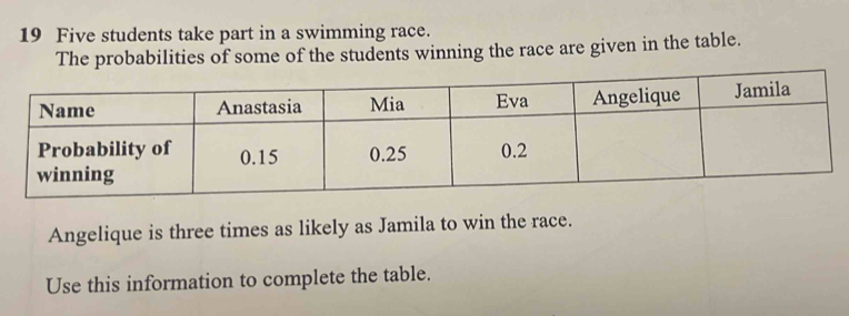 Five students take part in a swimming race. 
The probabilities of some of the students winning the race are given in the table. 
Angelique is three times as likely as Jamila to win the race. 
Use this information to complete the table.