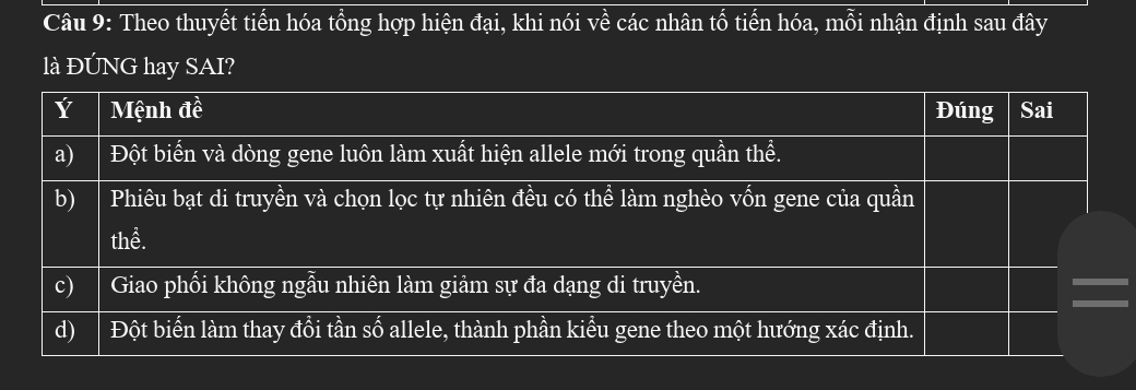 Theo thuyết tiến hóa tổng hợp hiện đại, khi nói về các nhân tổ tiến hóa, mỗi nhận định sau đây
là ĐÚNG hay SAI?
Ý Mệnh đề Đúng Sai
a) | Đột biển và dòng gene luôn làm xuất hiện allele mới trong quần thể.
b) Phiêu bạt di truyền và chọn lọc tự nhiên đều có thể làm nghèo vồn gene của quần
thể.
c) Giao phối không ngẫu nhiên làm giảm sự đa dạng di truyền.
d) Đột biển làm thay đổi tần số allele, thành phần kiểu gene theo một hướng xác định.