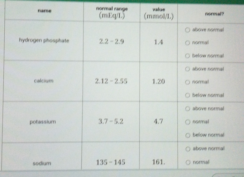 normal range