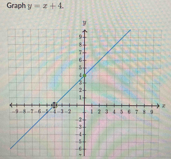 Graph y=x+4.
x
7