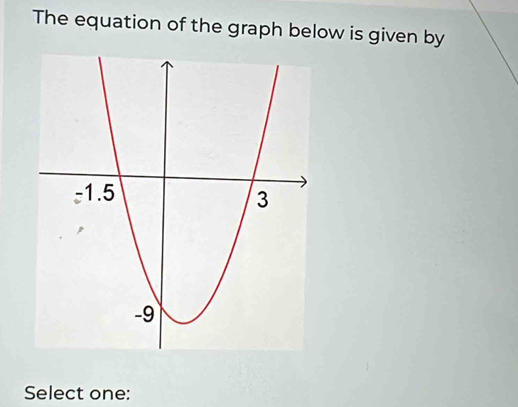 The equation of the graph below is given by 
Select one: