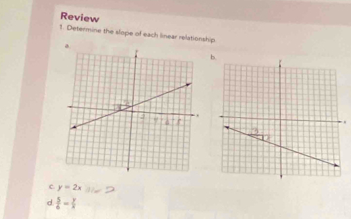 Review
1. Determine the slope of each linear relationship
x
c. y=2x
d.  5/6 = y/x 