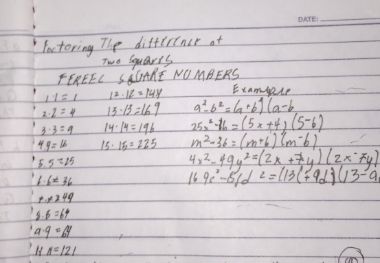 foctoring The difference of 
Two Squarts 
FEREEL SGGARE NOMBERS
1· 1=1 12.12=14.4 Examale
2· 2=4 13· 13=169 a^2-b^2=(a+b)(a-b
3· 3=9 14· 14=196 25x^2-16=(5x+4)(5-6)
4.4=16 15· 15=225 m^2-36=(m+6)(m-6)
5.5=25
4x^2-49y^2=(2x+7y)(2x-7y)
6.6± 36
169c^(c^2)-5c+9d)(+9d) (113(^circ +9d)(13-a
x!= 249
_ 9· 6=64
a· 9=b4
11n=121