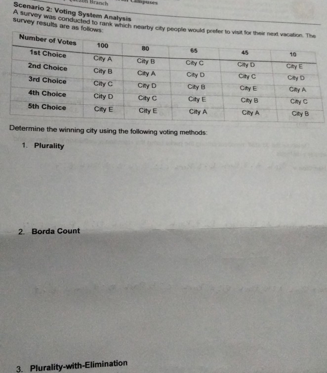 2on Branch 
Scenario 2: Voting System Analysis 
survey results are as follow A survey was conducted to rank which nearby city people 
Determine the winning city using the following voting methods: 
1. Plurality 
2. Borda Count 
3. Plurality-with-Elimination