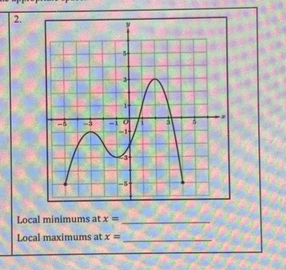 Local minimums at x= _ 
Local maximums at x= _