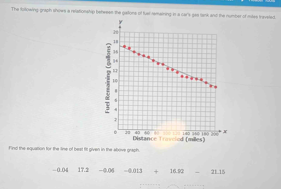 The following graph shows a relationship between the gallons of fuel remaining in a car's gas tank and the nber of miles traveled.
Find the equation for the line of best fit given in the above graph.
-0.04 17.2 -0.06 -0.013 + 16.92 21.15