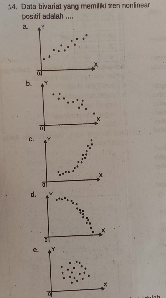 Data bivariat yang memiliki tren nonlinear
positif adalah ....
a. Y
x
o
b. Y
×
o
C. Y
×
o
d. Y
×
e. Y