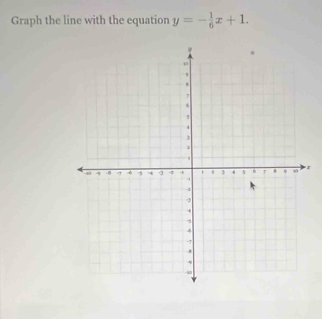 Graph the line with the equation y=- 1/6 x+1.
x