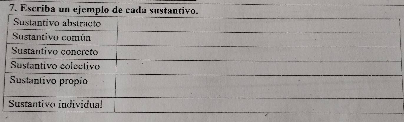 Escriba un ejemplo de cada sustantivo.