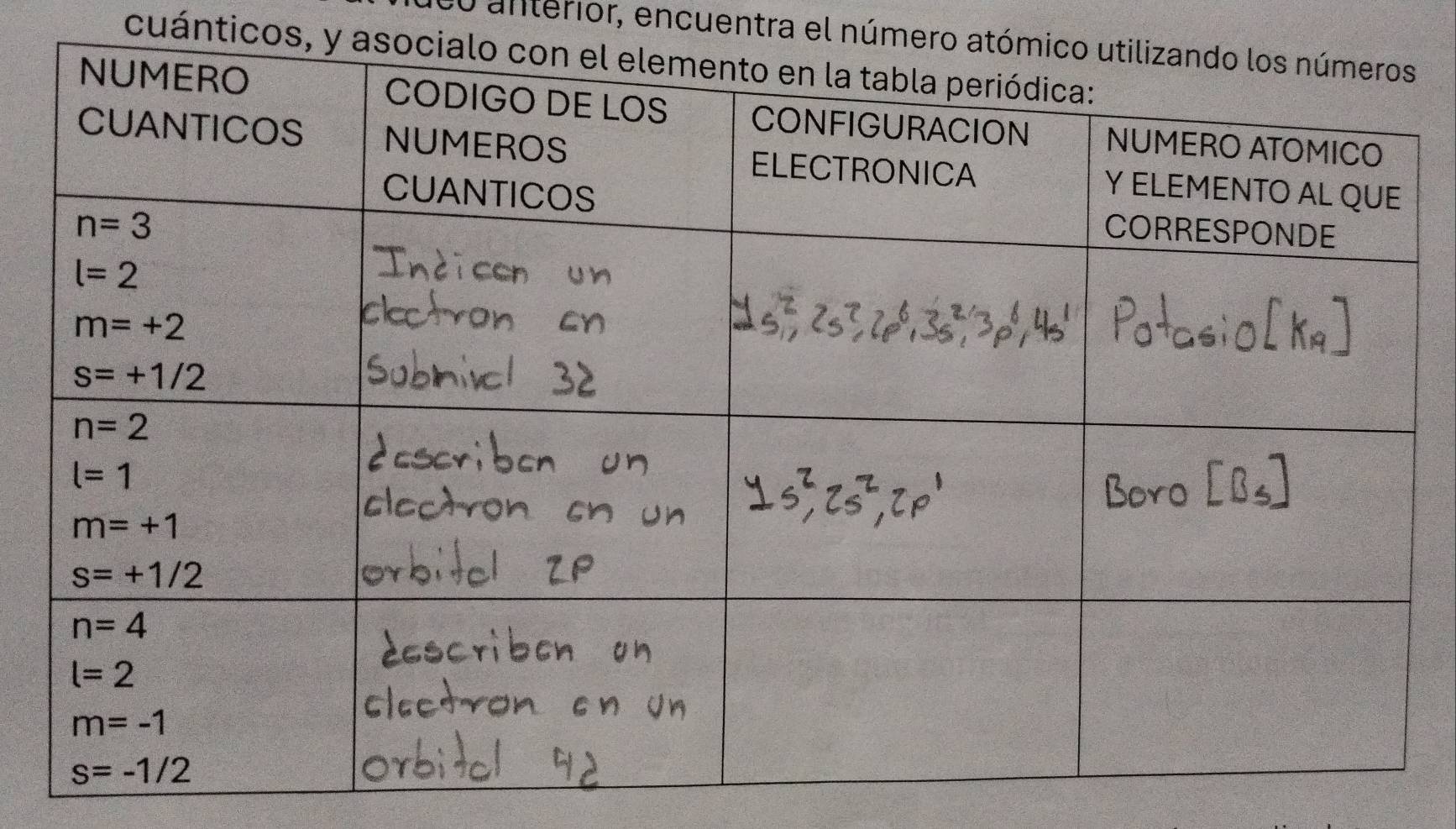 cu anterior, encuentra el número ató
cuánticos, y as