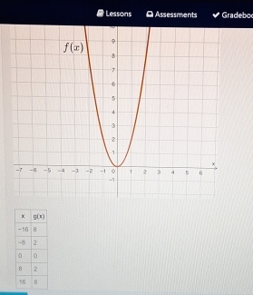 Lessons  Assessments Gradebo