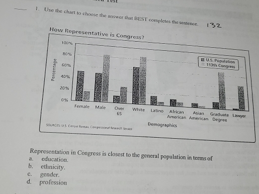 Use the chart to choose the answer that BEST completes the sentence.
Representation in Congress is closest to the general population in terms of
a. education.
b. ethnicity.
c. gender.
d. profession