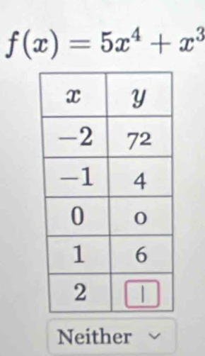 f(x)=5x^4+x^3
Neither