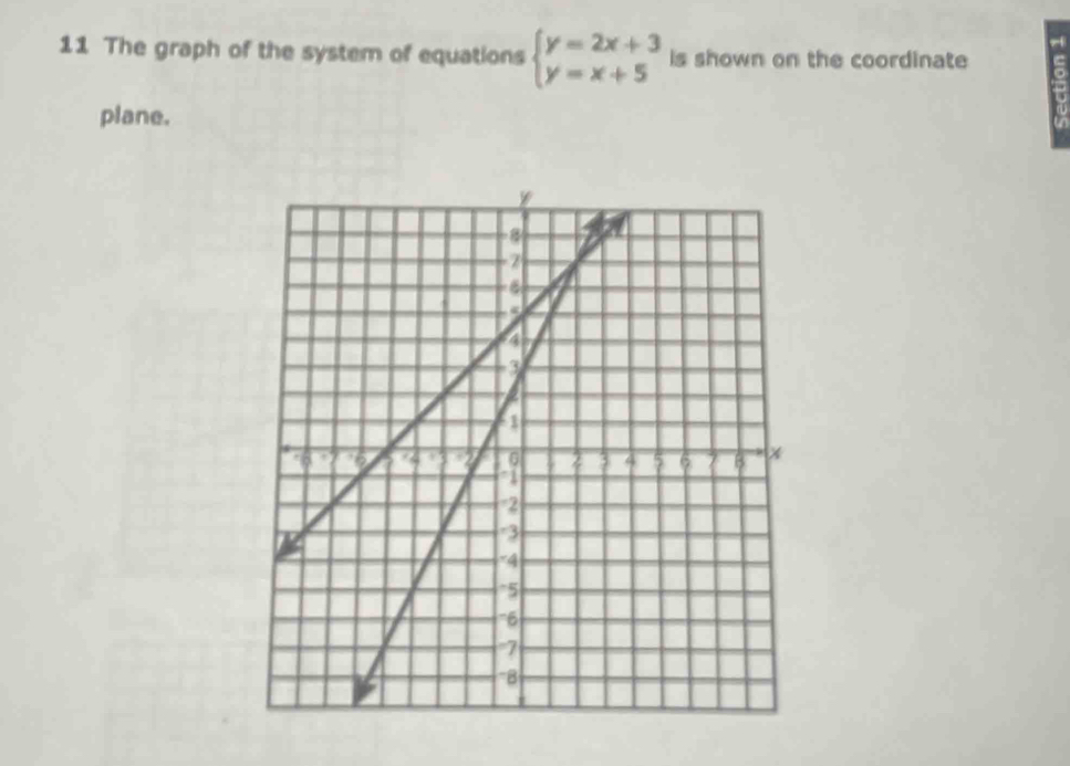 The graph of the system of equations beginarrayl y=2x+3 y=x+5endarray. is shown on the coordinate 
plane.