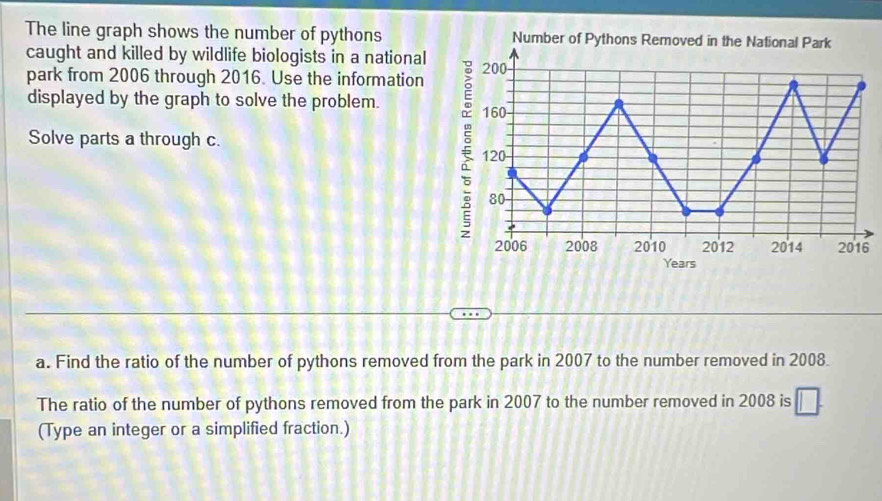 Solved: The line graph shows the number of pythons Number of Pythons ...