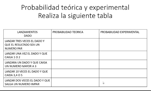 Probabilidad teórica y experimental 
Realiza la siguiente tabla