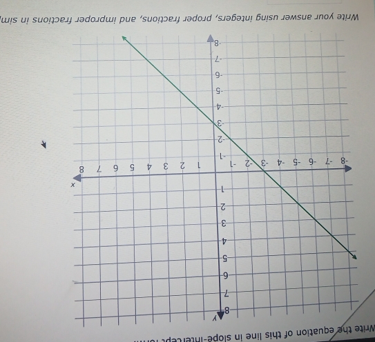 Write the equation of this line in slope-intertept 
Write yourons in sim