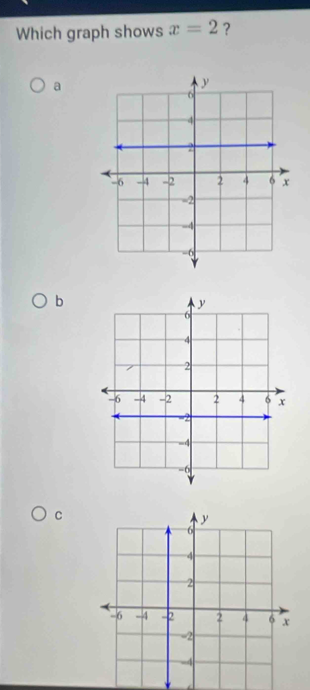 Which graph shows x=2 ? 
a 
b 
C 
a