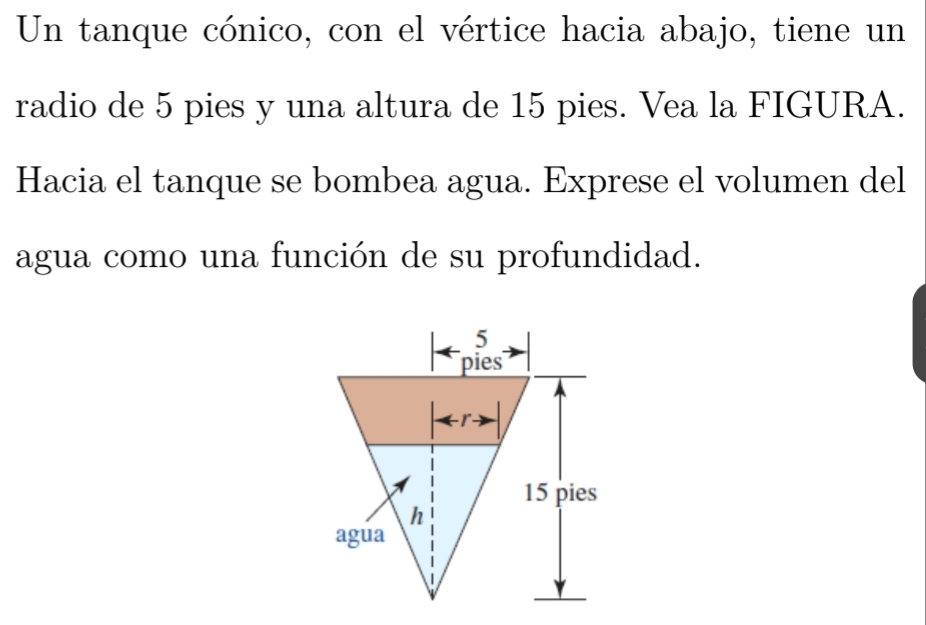 Un tanque cónico, con el vértice hacia abajo, tiene un 
radio de 5 pies y una altura de 15 pies. Vea la FIGURA. 
Hacia el tanque se bombea agua. Exprese el volumen del 
agua como una función de su profundidad.