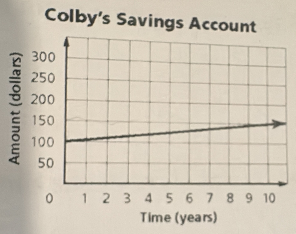 Colby's Savings Account 
Time (years)