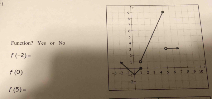 Function? Yes or No
f(-2)=
f(0)=
f(5)=