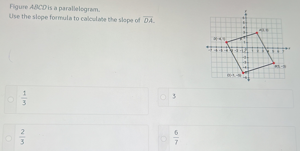 Figure ABCD is a parallelogram.
Use the slope formula to calculate the slope of overline DA.
 1/3 
3
 2/3 
 6/7 