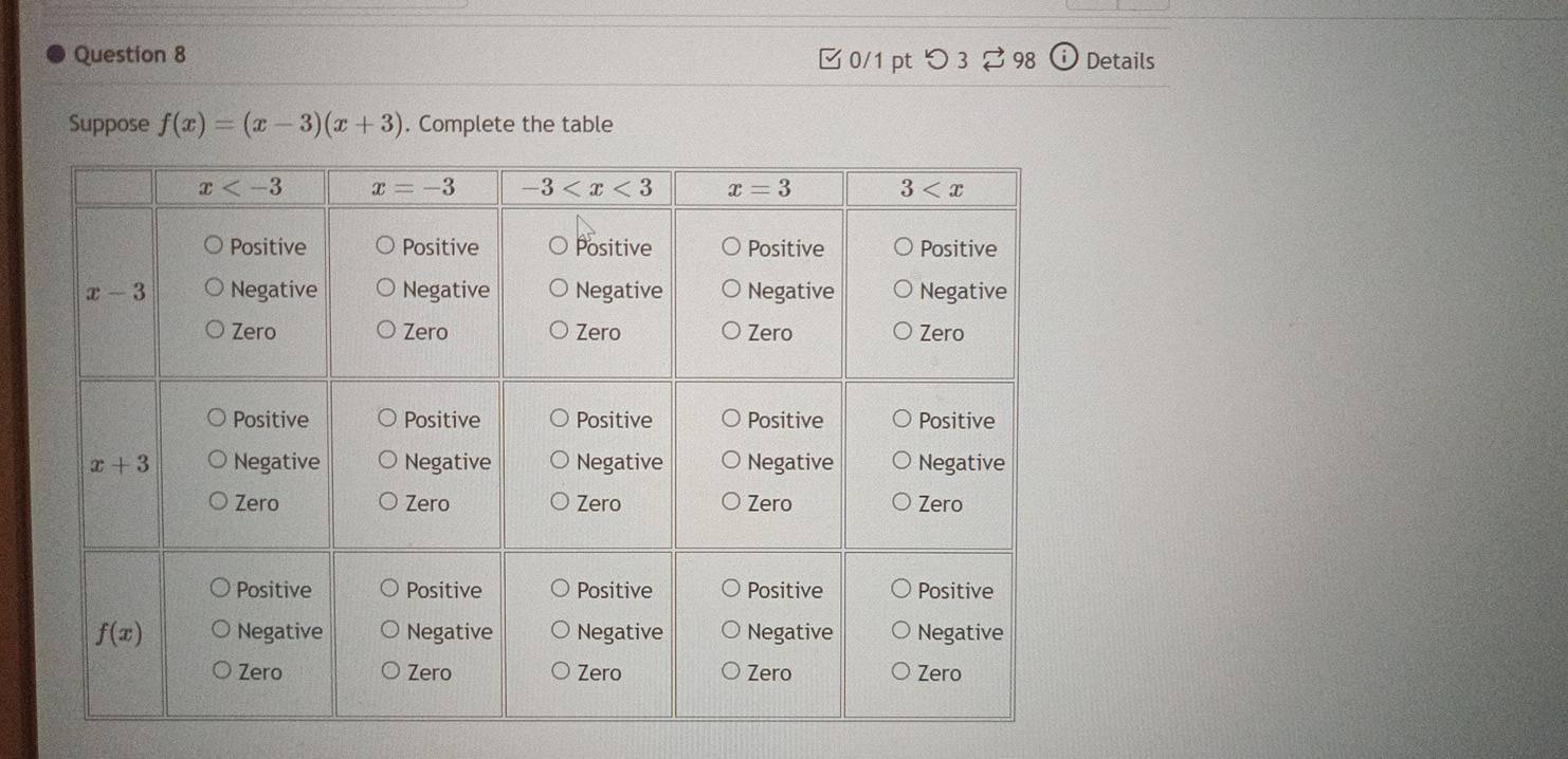 □ 0/1 pt つ 3 98 ω Details
Suppose f(x)=(x-3)(x+3). Complete the table