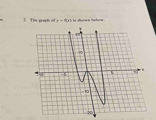 The graph of y=f(x) is shown below.