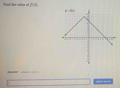 Find the value of f(4).
Answer Anempt 1out of 2
Subanit Answer