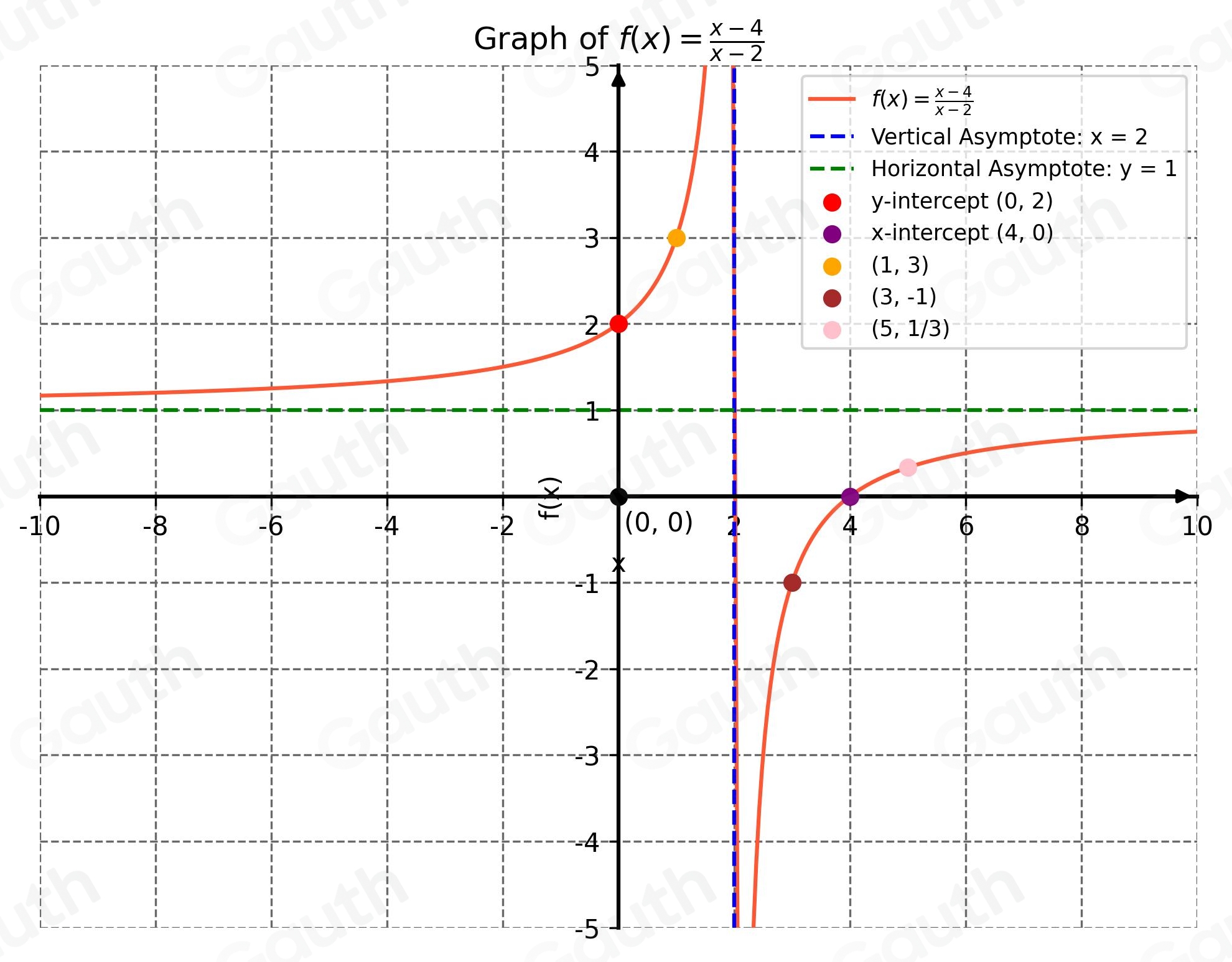 Solved: of 6046 1 For Exercises 25- 48 , graph the function. (See ...