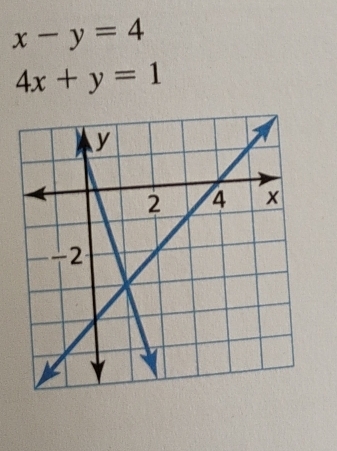 x-y=4
4x+y=1