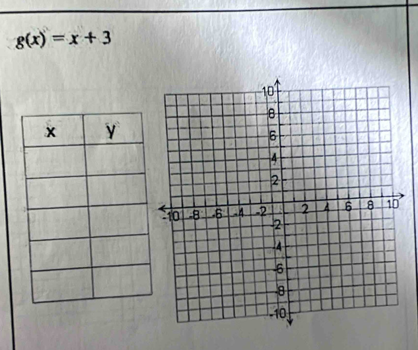 g(x)=x+3