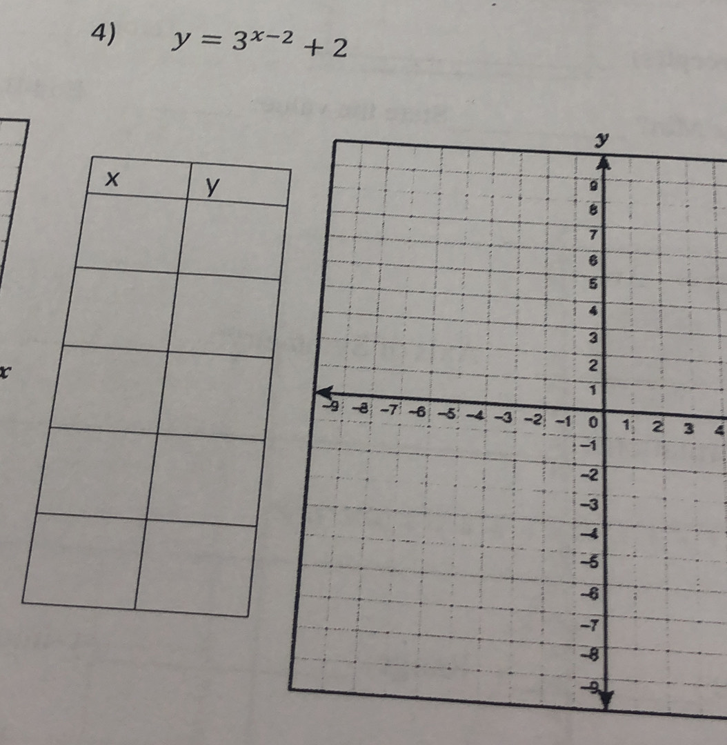 y=3^(x-2)+2
x
4