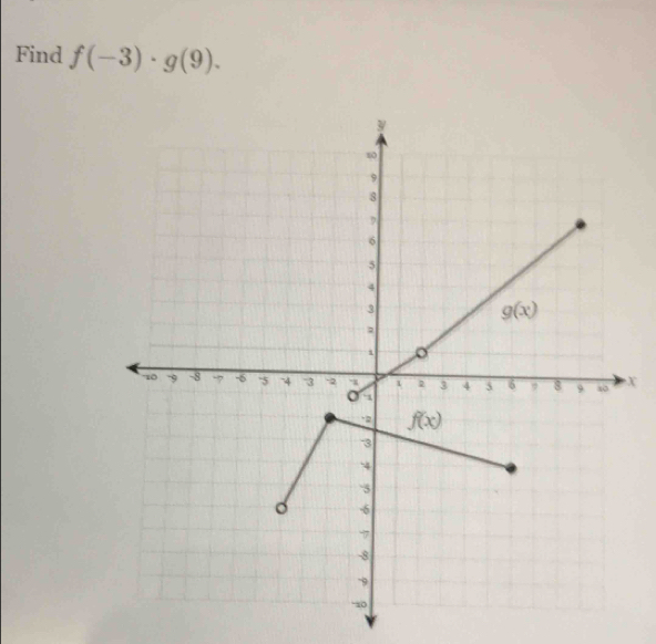 Find f(-3)· g(9).
X