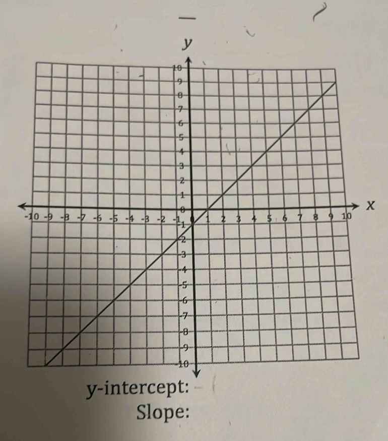 —
x
y -inter 
Slope: