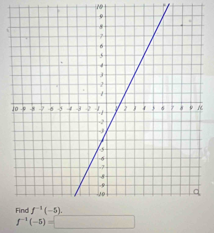 10
f^(-1)(-5)=□