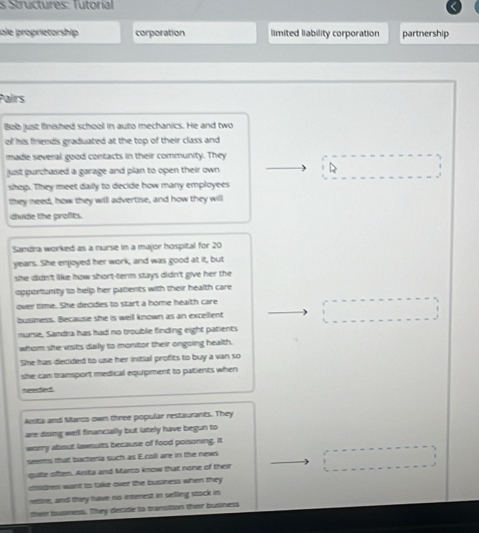 Structures: Tútorial
ole proprietorship corporation limited liability corporation partnership
Palirs
Bob just finished school in auto mechanics. He and two
of his friends graduated at the top of their class and
madie several good contacts in their community. They
... 
just purchased a garage and plan to open their own .
shep. They meet daily to decide how many employees
they need, how they will advertise, and how they will
chude the profts.
Sandra worked as a nurse in a major hospital for 20
years. She enjoyed her work, and was good at it, but
she dun't like how short-term stays didn't give her the 
oppontunity to help her patients with their health care
over time. She decidies to start a home health care
busmess. Because she is well known as an excellent □ 
nurse, Sandra has had no trouble finding eight patients
whom she visits daily to monitor their ongoing health.
She has decided to use her intial profits to buy a van so
she can transport medical equipment to patients when 
needed
Amta and Marco own three popular restaurants. They
are dioing well financially but lately have begun to
worry about lawnuts because of food poisoning, it
seems that bactera such as E.coll are in the news
qutle often. Anita and Marco know that none of their □ 
cilldres want to take over the business when they
rettne, and they have no interest in selling stock in
their busness. They decide to tranution their business