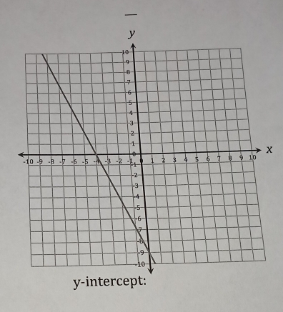 —
x
y -interc: