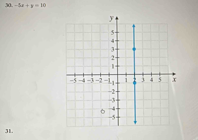 -5x+y=10
31.