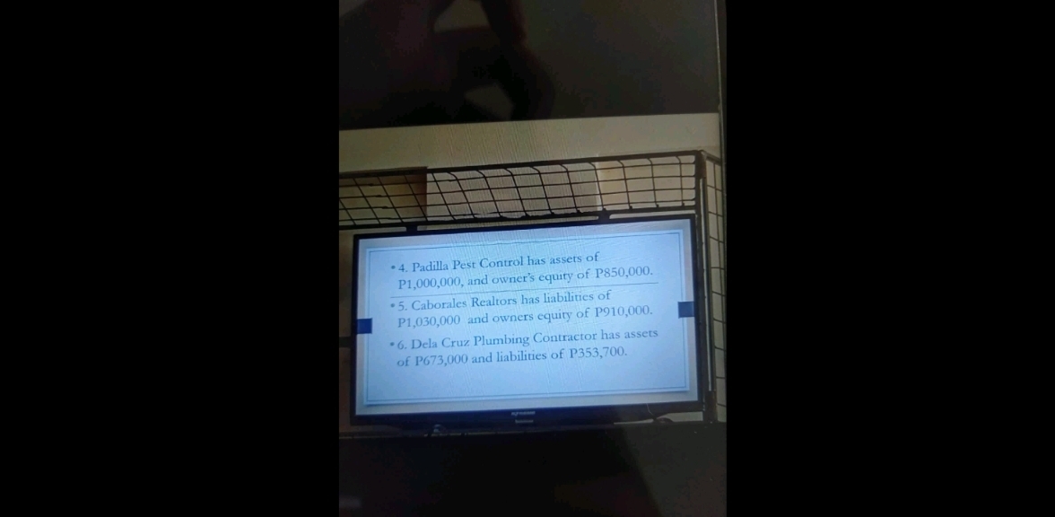 Padilla Pest Control has assets of
P1,000,000, and owner's equity of P850,000. 
5. Caborales Realtors has liabilities of
P1,030,000 and owners equity of P910,000. 
6. Dela Cruz Plumbing Contractor has assets 
of P673,000 and liabilities of P353,700.