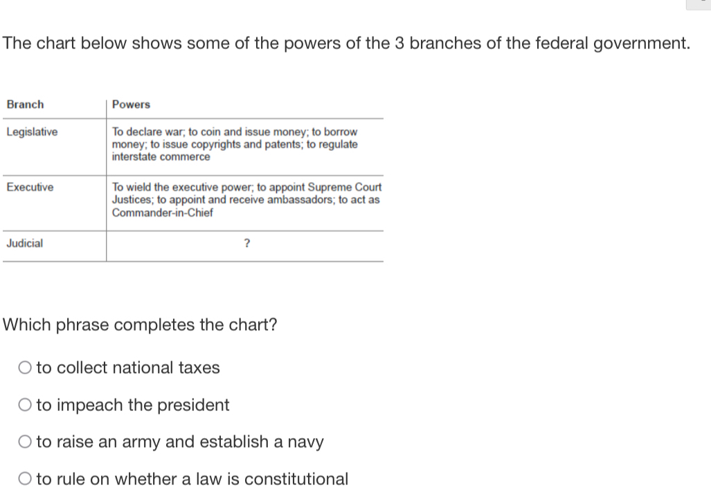 The chart below shows some of the powers of the 3 branches of the federal government.
B
L
E
J
Which phrase completes the chart?
to collect national taxes
to impeach the president
to raise an army and establish a navy
to rule on whether a law is constitutional