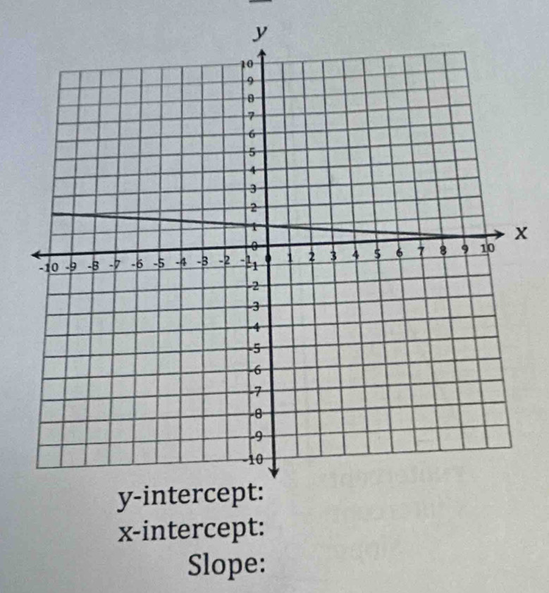 x-intercept: 
Slope: