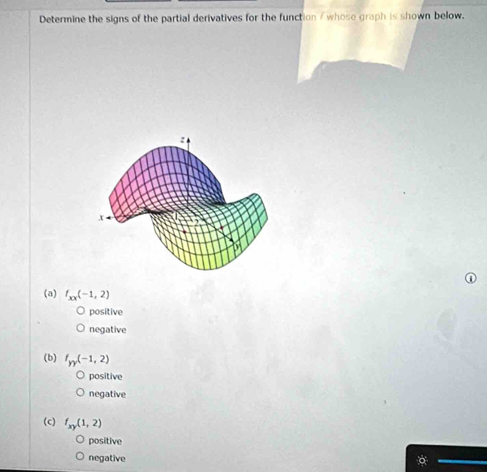 Solved: Determine the signs of the partial derivatives for the function ...