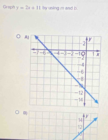 Graph y=2x+11 by using m and b. 
A