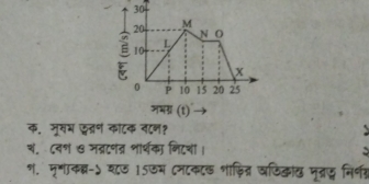 क. मूसभ छद्रण कोटक वटन? 
श. ८वश ७ नब्रटणत्र शार्थका निटशं। . 
ग. मृ्ाकन्न-५ य८ए 15७म ८न८कट शफिन्र खफिक्कख मृ्ज निर्णर