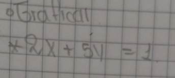 Gnd thoa
x2x+5y=1.