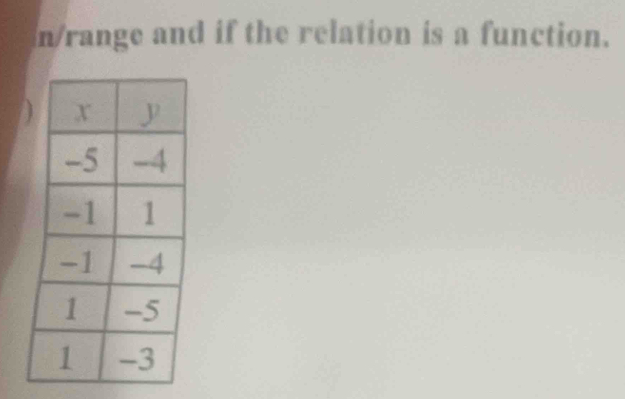 n/range and if the relation is a function.