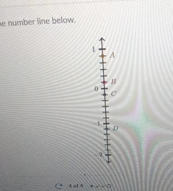 he number line below. 
1 
A 
B
0
C
-1
D
-2
4 of 4