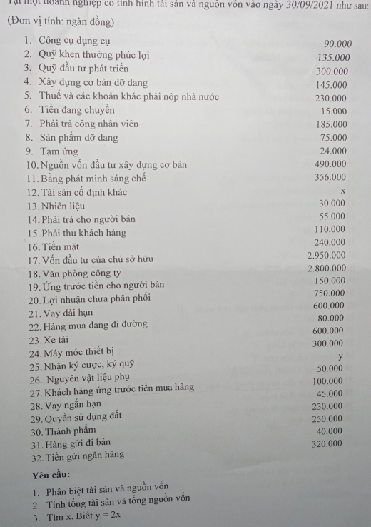 Tại một đoành nghiệp có tính hình tài sản và nguồn vôn vào ngày 30/09/2021 như sau:
(Đơn vị tính: ngàn đồng)
1. Công cụ dụng cụ 90.000
2. Quỹ khen thưởng phúc lợi 135.000
3. Quỹ đầu tư phát triển 300.000
4. Xây dựng cơ bản dỡ dang 145.000
5. Thuế và các khoản khác phải nộp nhà nước 230.000
6. Tiền đang chuyền 15.000
7. Phải trả công nhân viên 185.000
8. Sản phẩm dỡ dang 75.000
9. Tạm ứng 24.000
10. Nguồn vốn đầu tư xây dựng cơ bản 490.000
11. Bằng phát minh sáng chế 356.000
12. Tài sản cố định khác X
13. Nhiên liệu 30.000
14. Phải trả cho người bán 55.000
15. Phải thu khách hàng 110.000
16. Tiền mặt 240.000
17. Vốn đầu tư của chủ sở hữu 2.950.000
18. Văn phòng công ty 2.800.000
19. Ứng trước tiền cho người bán 750.000 150.000
20. Lợi nhuận chưa phân phối 600.000
21. Vay dài hạn 80.000
22. Hàng mua đang đi đường 600.000
23. Xe tải 300.000
24. Máy móc thiết bị
y
25. Nhận ký cược, ký quỹ 50.000
26. Nguyên vật liệu phụ
27. Khách hàng ứng trước tiền mua hàng 100.000
28. Vay ngắn hạn 45.000
29. Quyền sử dụng đất 250.000 230.000
30. Thành phẩm 40.000
31.Hàng gửi đi bán
32. Tiền gửi ngân hàng 320.000
Yêu cầu:
1. Phân biệt tài sản và nguồn vốn
2. Tính tổng tài sản và tổng nguồn vốn
3. Tìm x. Biết y=2x